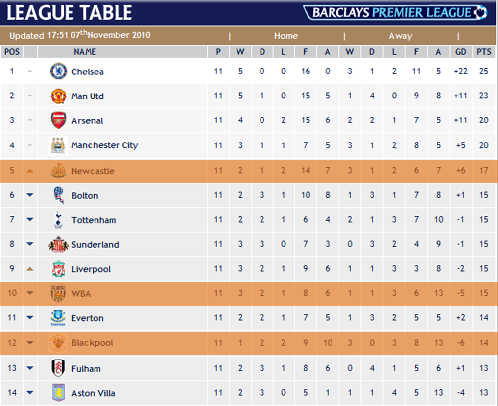 table